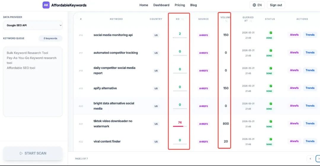 Affordablekeywords 控制台:一次性给出一批关键词的难度(KD)和搜索量